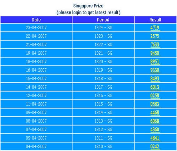 Siapa Pembuat Singapore Totobet